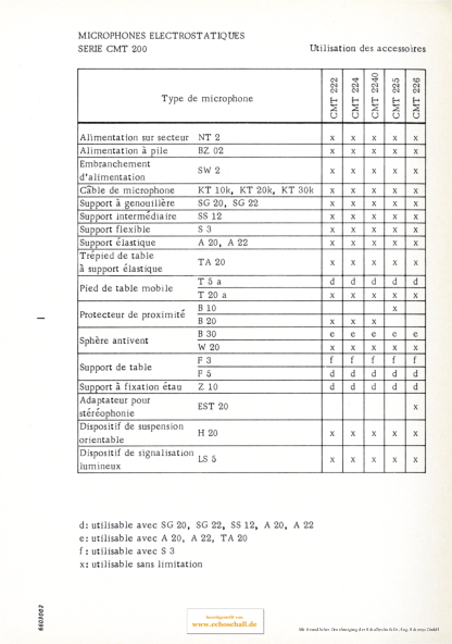 Schoeps Brochure Serie CMT200 Accessoires 1966 français