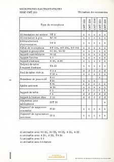 Schoeps Brochure Serie CMT200 Accessoires 1966 français