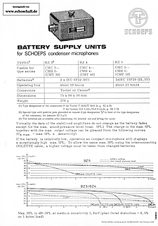 Schoeps Brochure BZ3 BZ4 BZ5 Battery Supply Units 1974 english