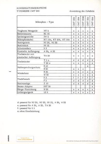 Schoeps Prospekt Serie CMT200 Zubehör 1966 deutsch