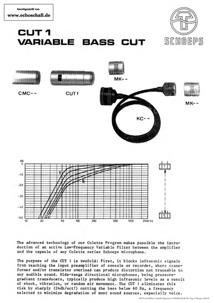 Schoeps Brochure CUT1 Variable Bass Cut 1980 english